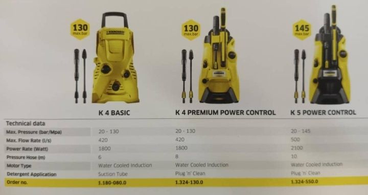 OCHA KARCHER POWER WASHER MACHINE ( WATER JET )