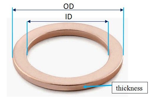 Copper Gaket