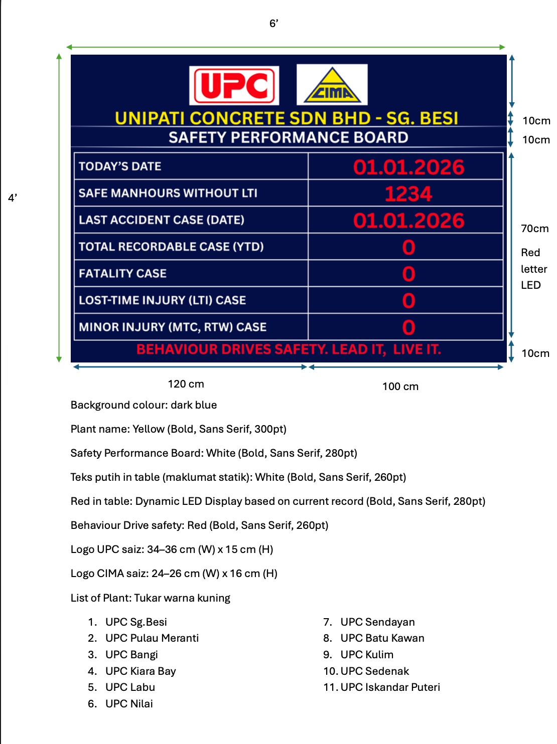 SUPPLY AND INSTALL SAFETY PERFORMANCE E-BOARD
