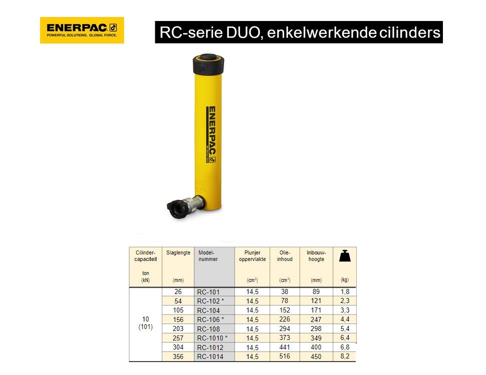 Enerpac Single, Portable General Purpose Hydraulic Cylinder, RC106, 10t, 156mm stroke