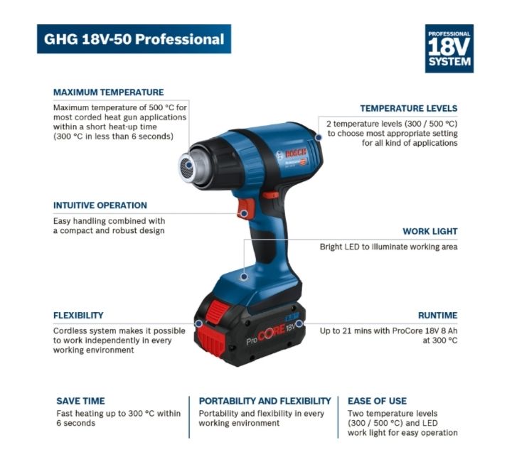 BOSCH GHG 18V-50 Professional 18V Cordless Heat Gun Hot Air Gun GHG18V50 -FREE DELIVERY