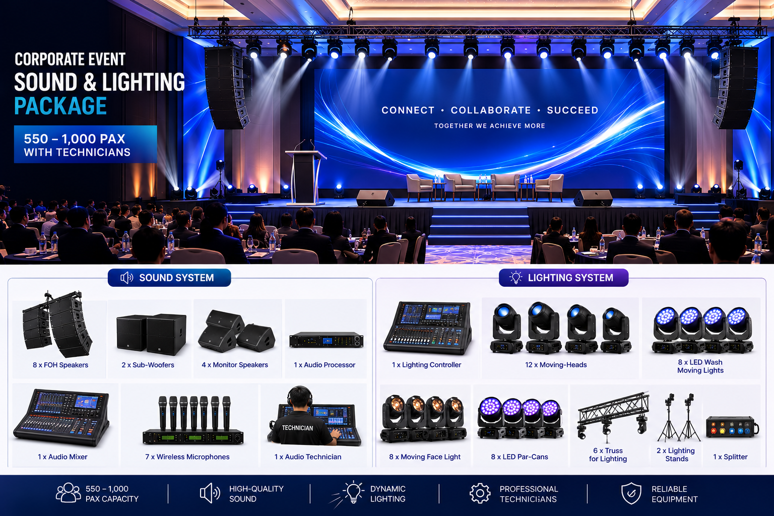 Corporate Event Sound & Lighting Package – 550-1,000 pax with Technicians AV System