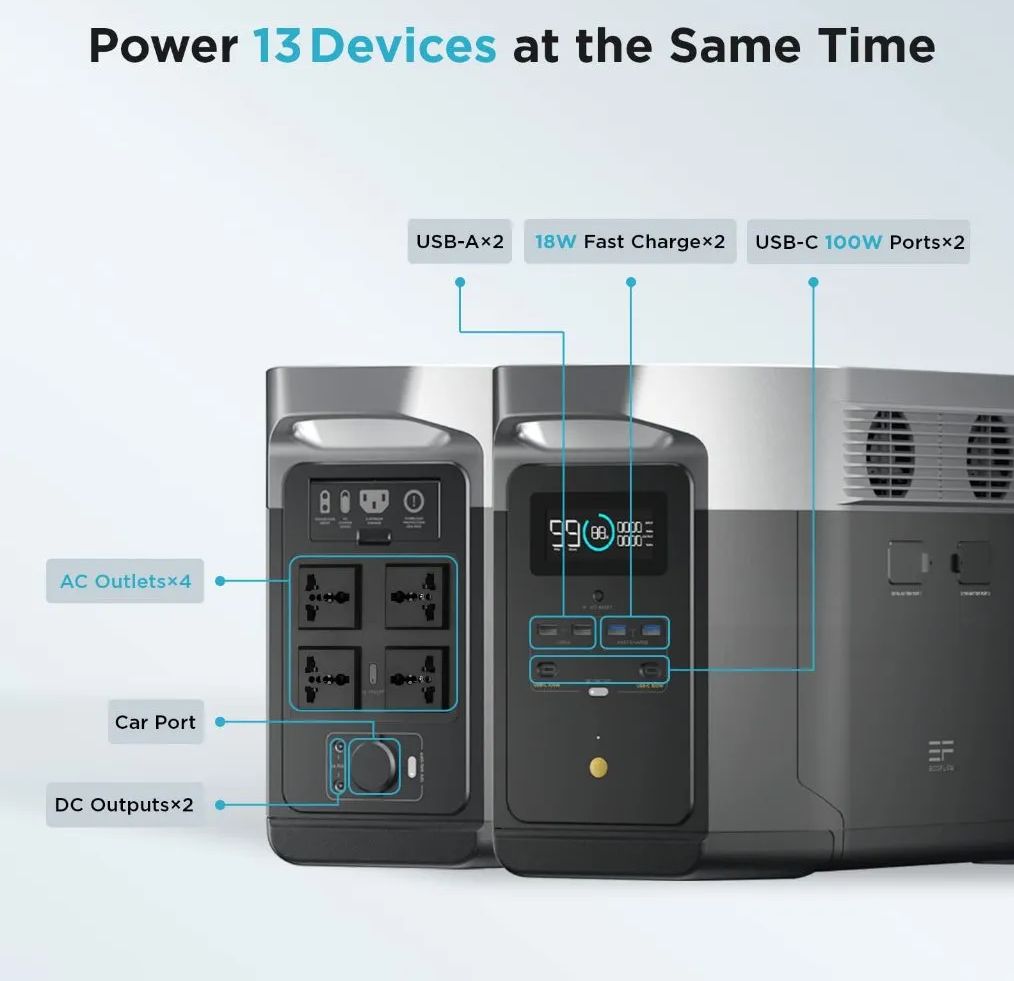 EcoFlow DELTA Power Station (4 X 1800W AC outlets & 1260Wh Capacity)