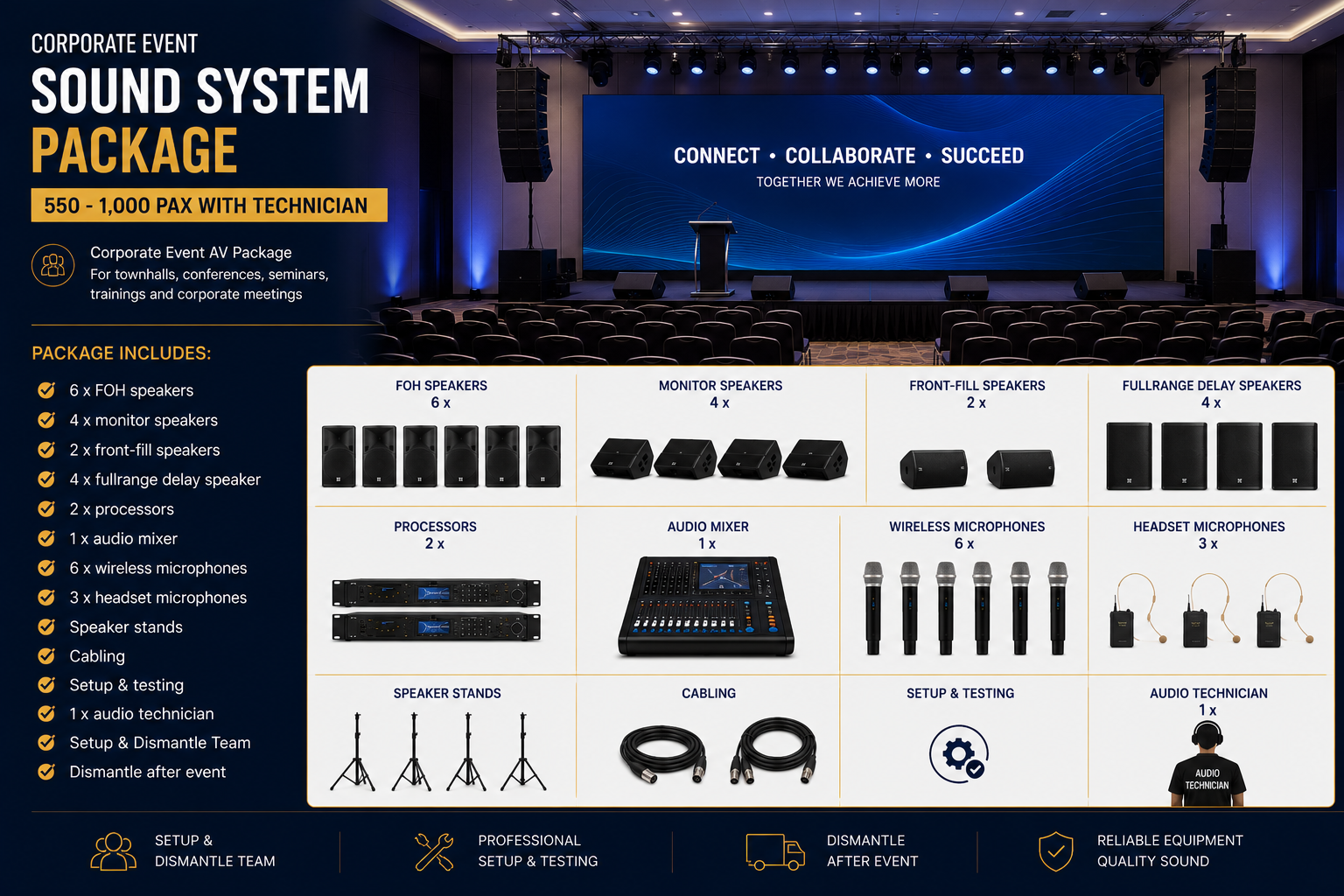 Corporate Event Sound System Package – 550 - 1,000 Pax with Technician AV System