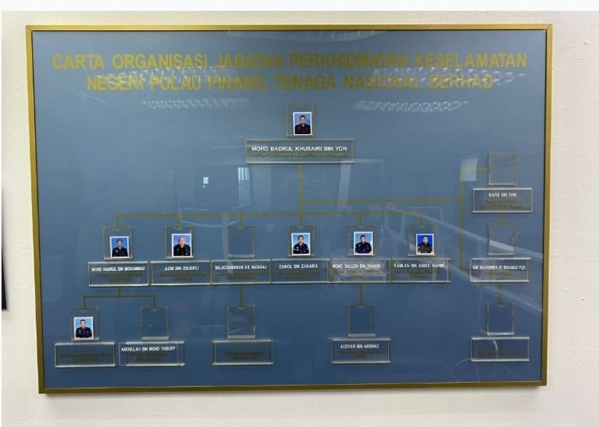 Ubah Suai Carta Organisasi