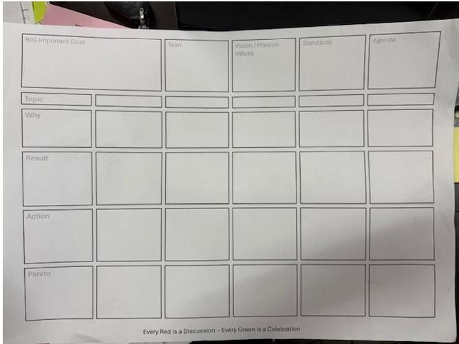 Customade Whiteboard  (tampat kat dinding) size 4x7 feet