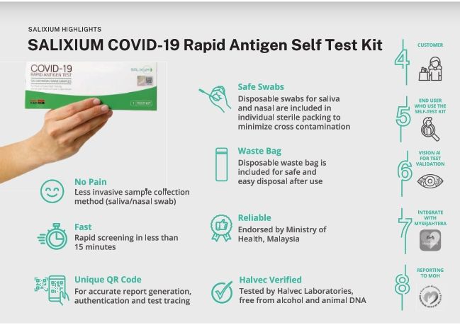 Salixium Covid-19 Self Test Kit