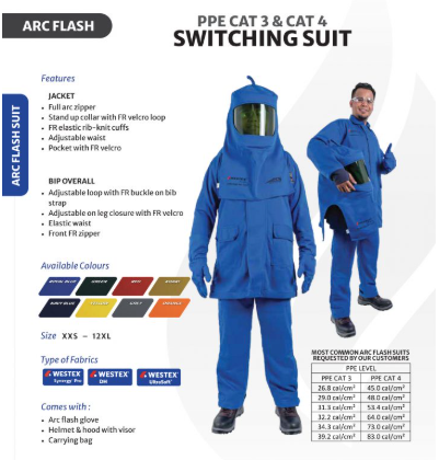 Flame Resistant Clothing