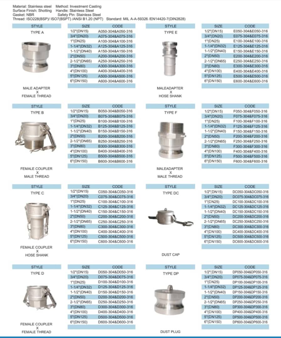 CAMLOCK COUPLING_FOR FURTHER DETAIL CONTACT 016-476 2889