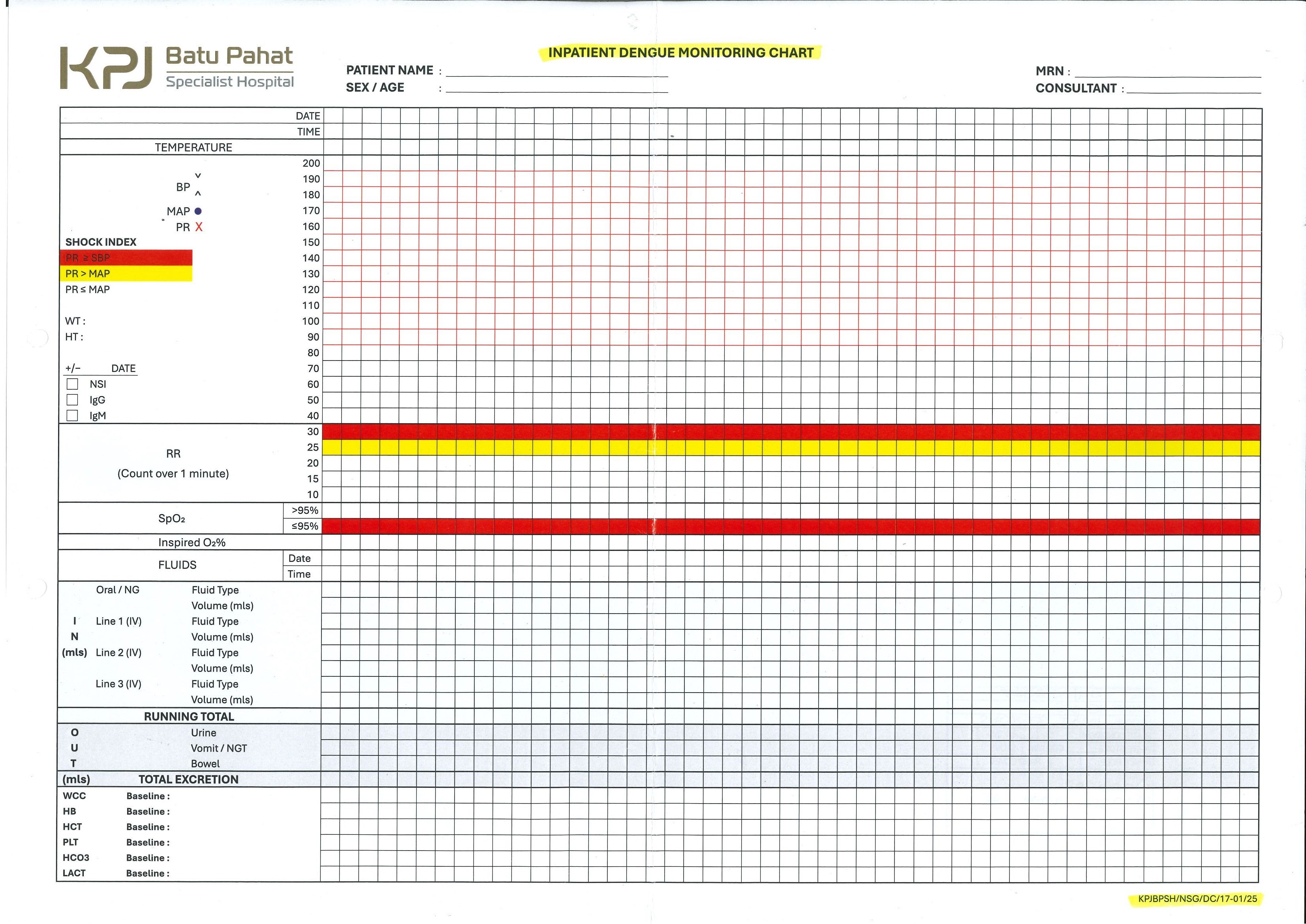 Inpatient Dengue Monitoring Chart