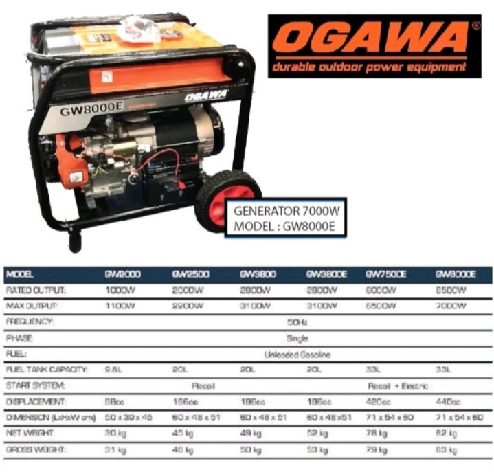 OGAWA 7000Watt Professional Portable Gasoline Generator Petrol Genset GW8000E - FREE DELIVERY