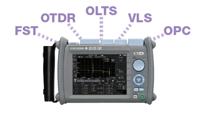 Yokogawa OTDR, 1310/1550nm 37/35dB(typ),OPM, Visible Light Source (VFL),SC