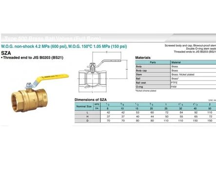 KITZ Ball Valves (Full Bore) Threaded Ends Type 600 Brass Ball Valves