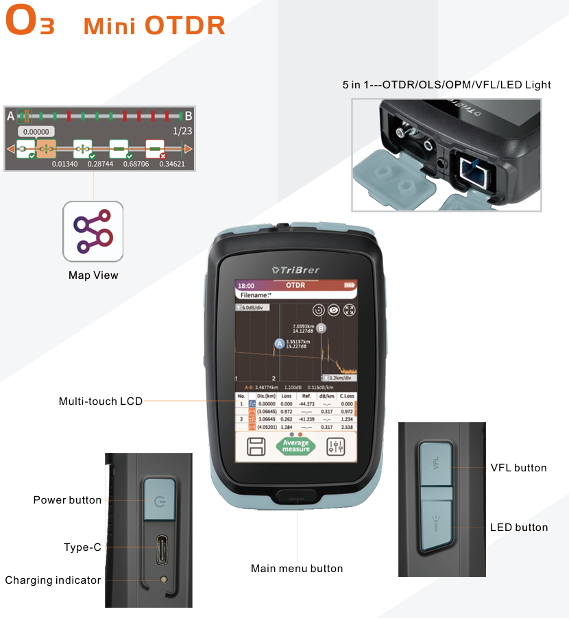 O3 Mini OTDR