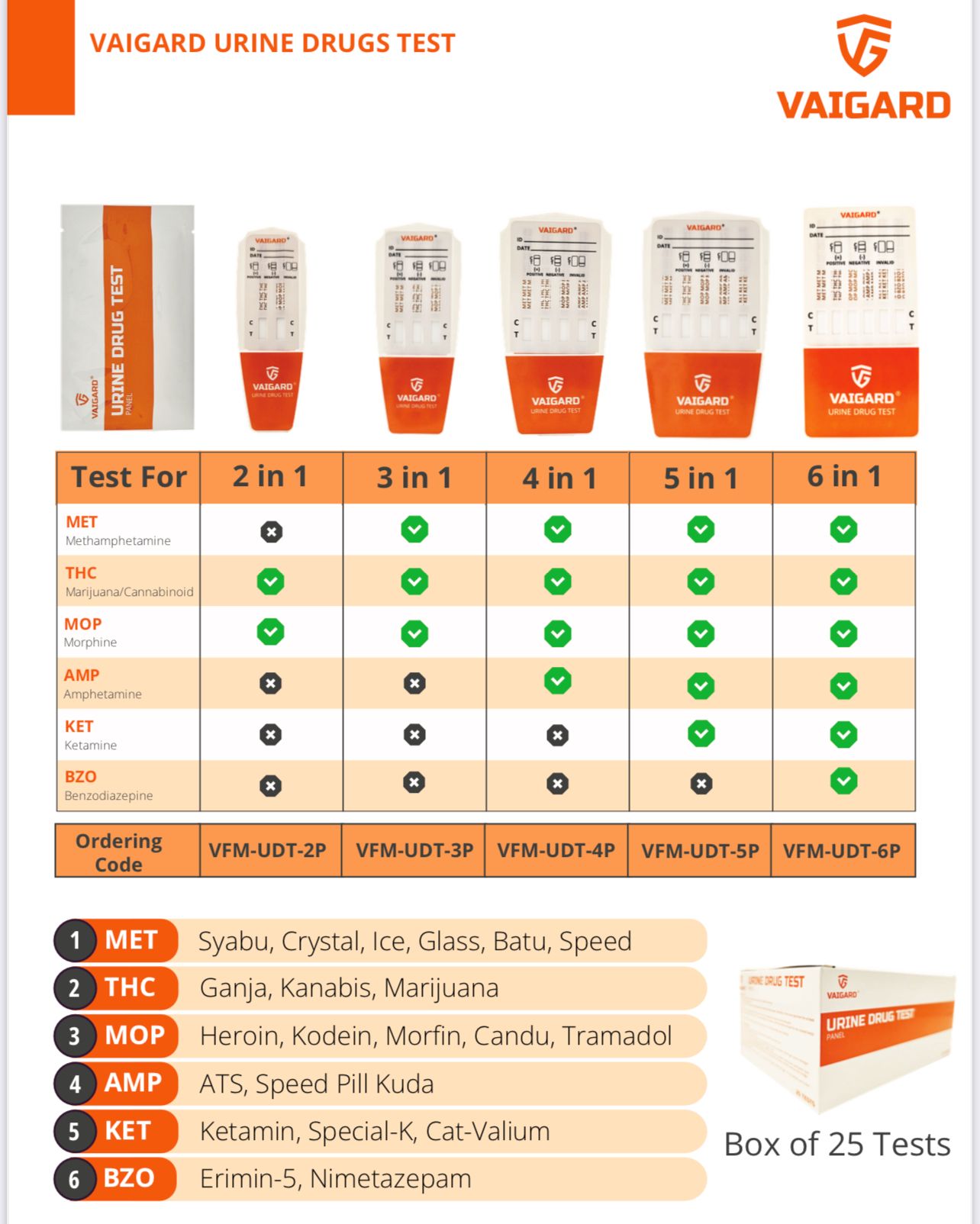 Vaigard Urine Drug Test (good quality & accurate) Urin Drug Test Kit digunakan untuk menguji dadah dalam air kencing