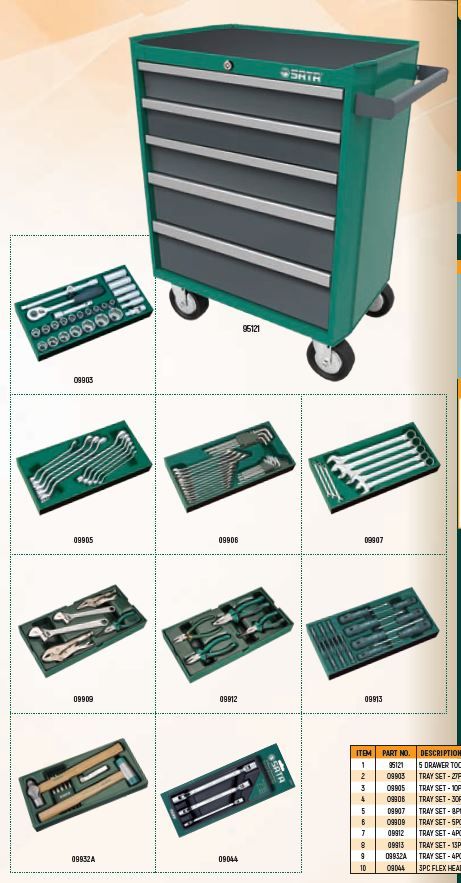 95121P-5 - 140 PC 5 DRAWER TOOLS CABINET