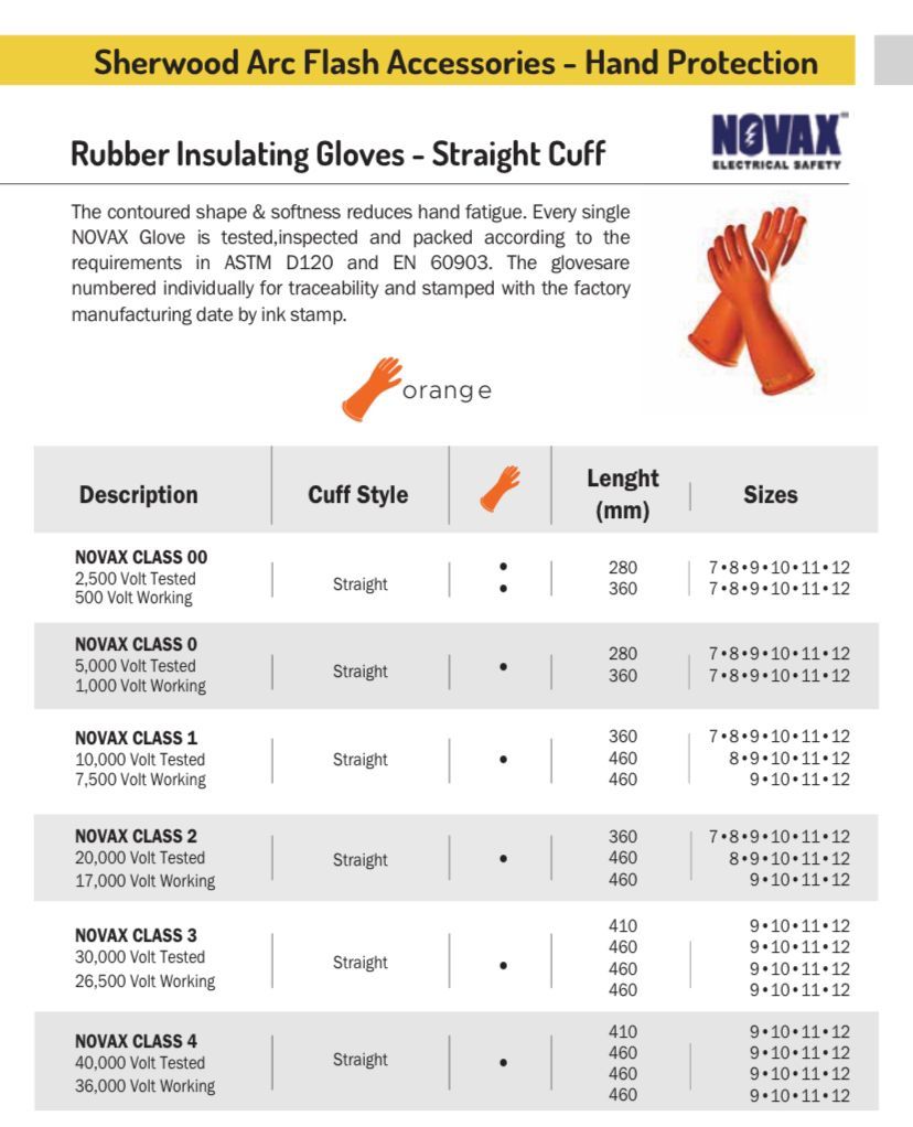 NOVAX RUBBER INSULATING GLOVES