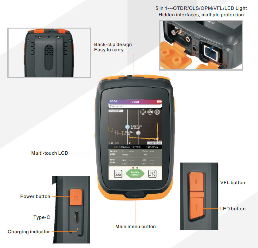 O2 Mini OTDR