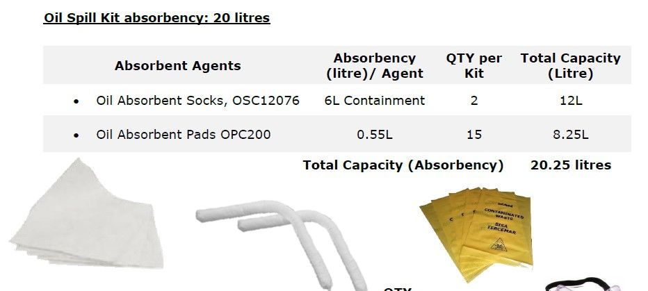 CRISBEN 20L OIL SPILL KIT (SKA 20)