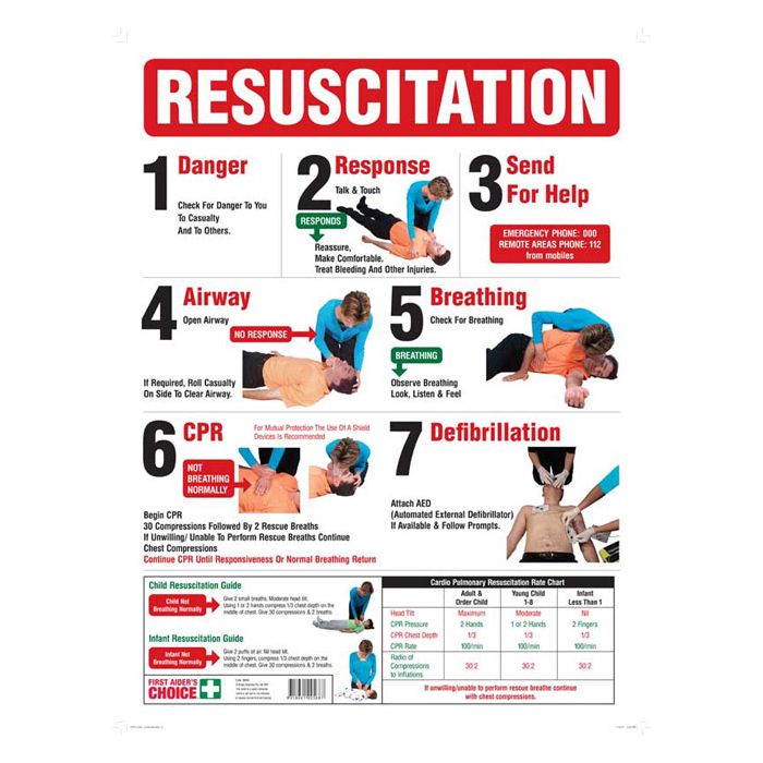 CPR SIGNAGE / NOTICE BOARD
