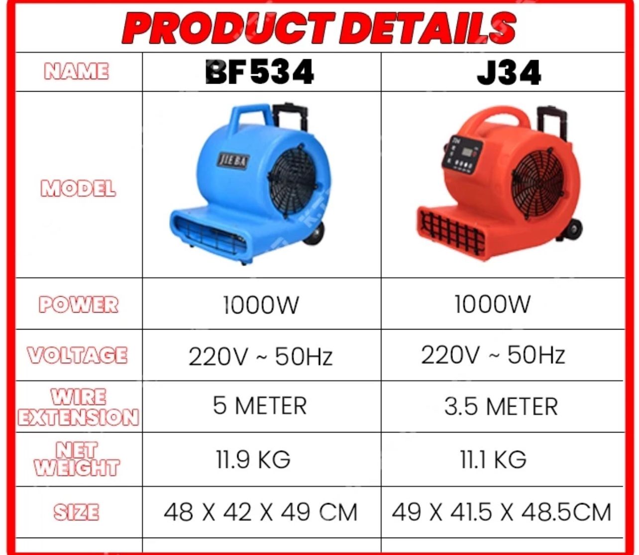 Blower Commercial Floor Blower 1000W Toilet Cooling Fast Drying Factory Air Blower with Handle / Penghembus Udara
