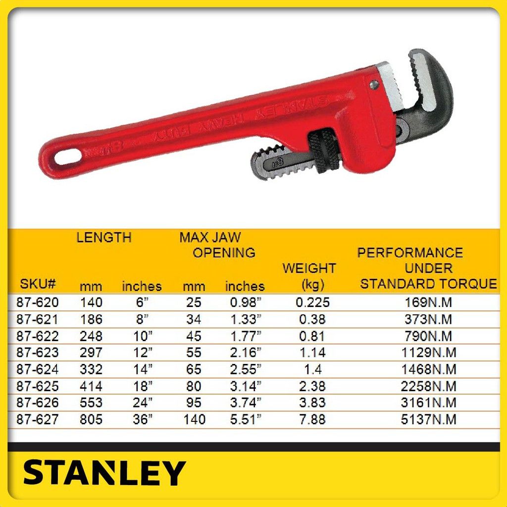 STANLEY PIPE WRENCH LOCK