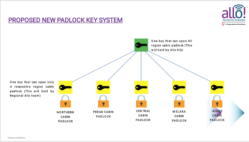 CUSTOMIZE : PADLOCK KEY SYSTEM / SOLEX 50MM PAD LOCK / KEY ALLIAN / MASTER KEY /