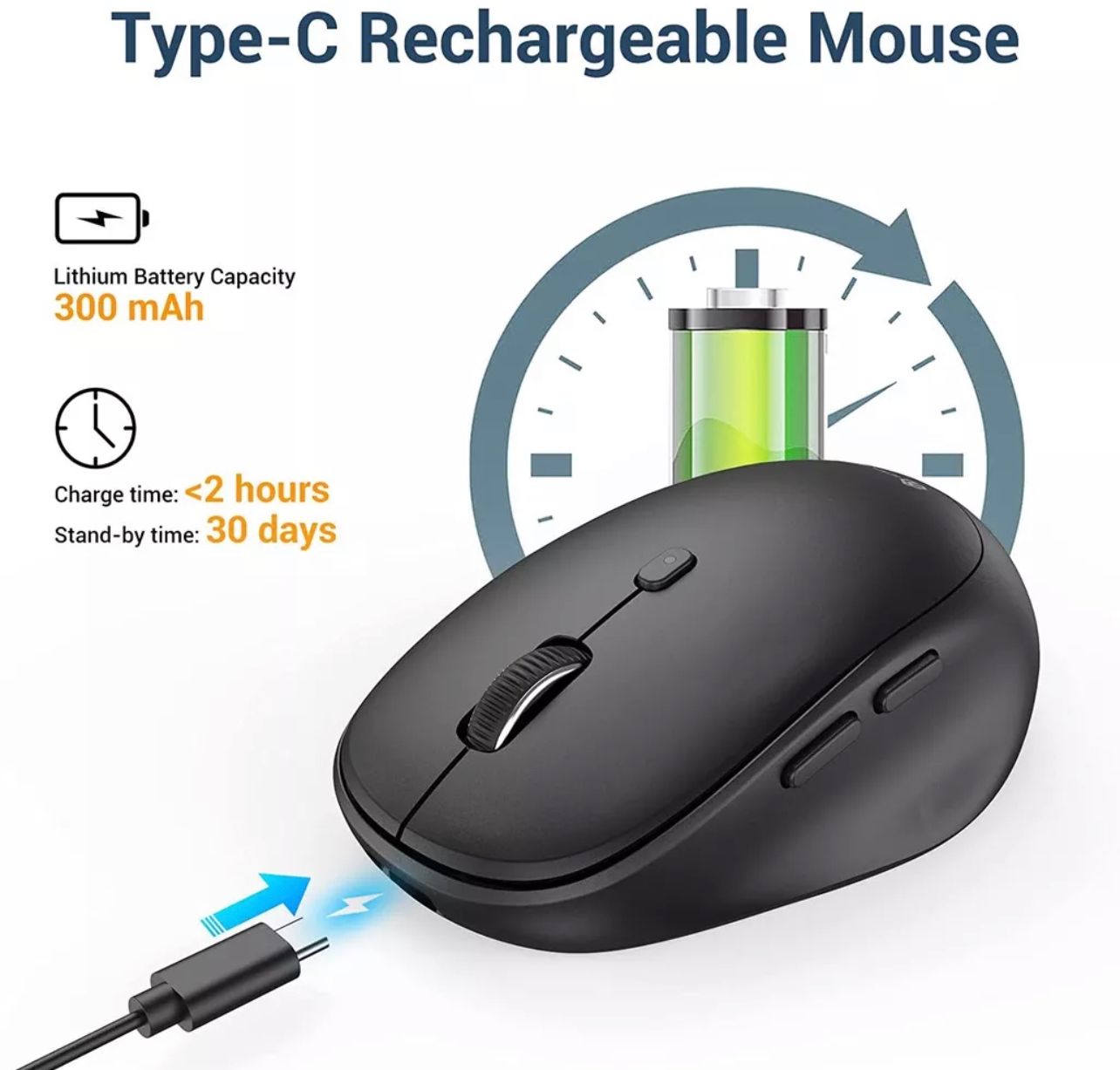 Iclever Wireless Mouse, Bluetooth Type-C Rechargeable,