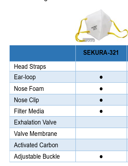 SEKURA - 321