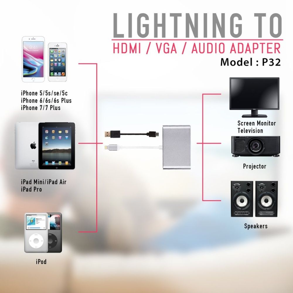 QP Lightning To VGA HDMI Audio Adapter P32