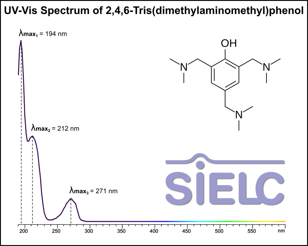 2,4,6 – Tris (dimethylamino-methyl) phenol  CAS: 90-72-2