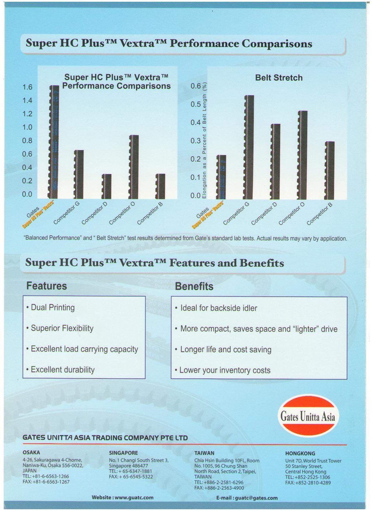 GATES *GATES Super HC Plus Vextra V-Belt (3VX-900)