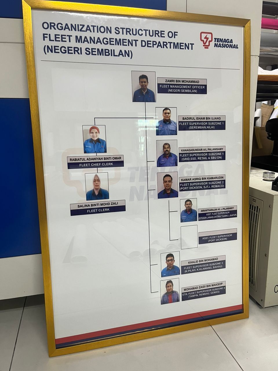 FRAME CARTA ORGANISASI