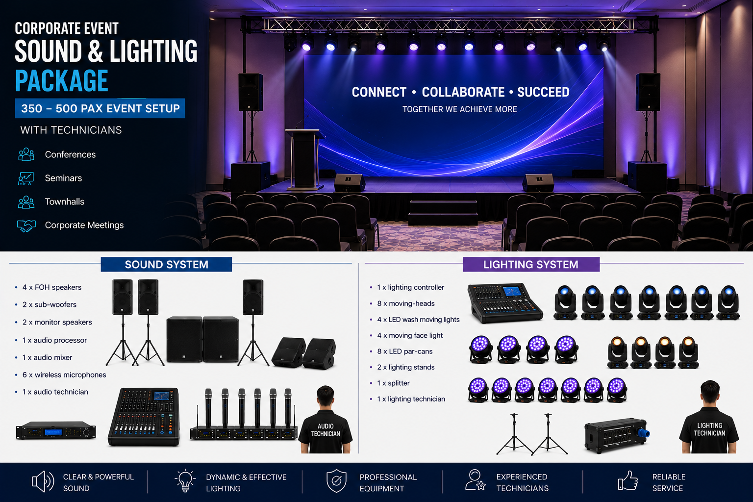 Corporate Event Sound & Lighting Package – 350-500 pax with Technicians AV System