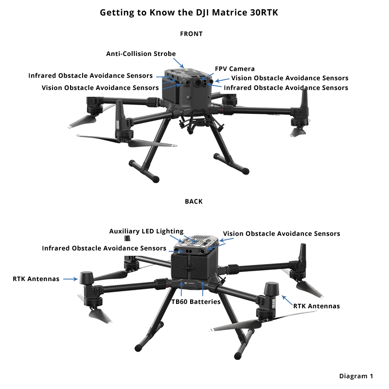 DJI Matrice 300 RTK Combo