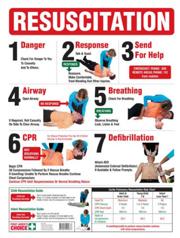 CPR RESUSCITATION BOARD _ SAFETY SIGNAGE W2'xH3'