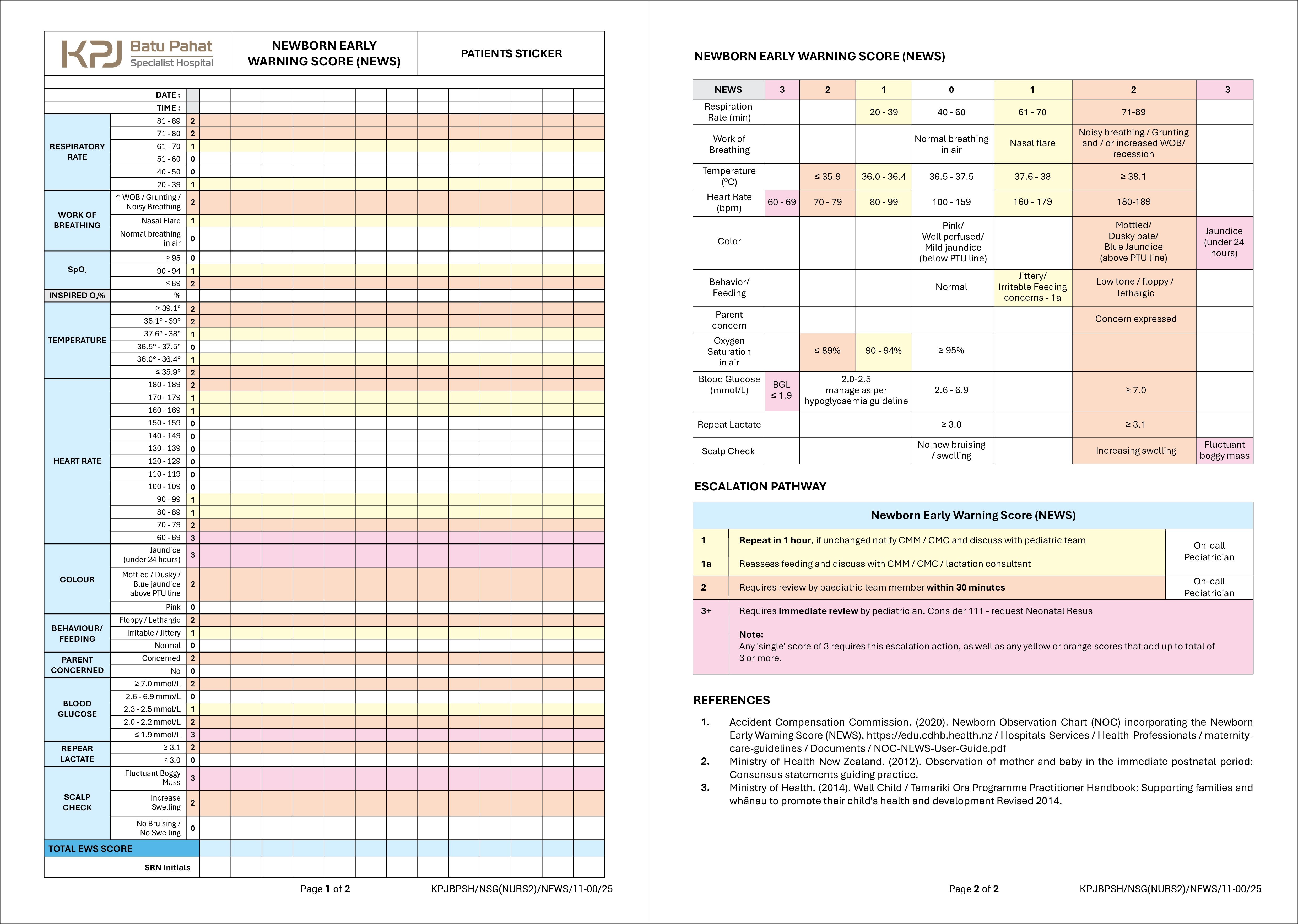 Newborn Early Warning Score (News)