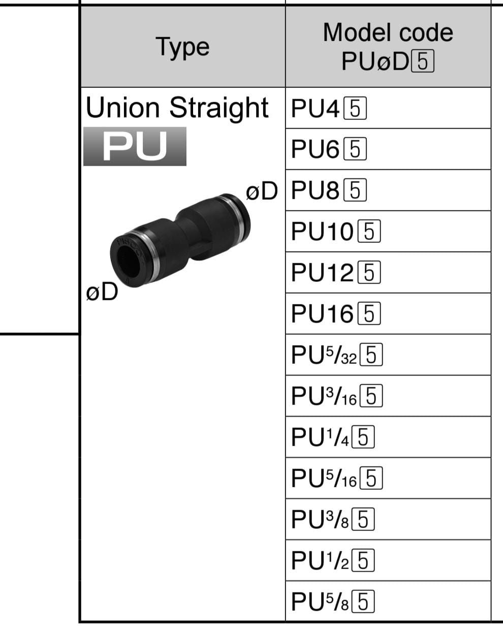 Union Straight pneumatic push-in fitting (PE6&8)