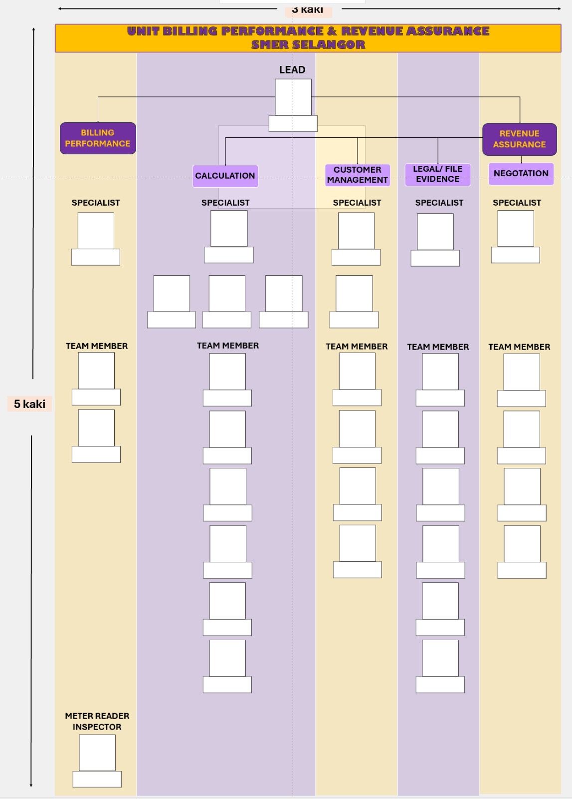 Carta Organisasi TNB 5FT X 3FT
