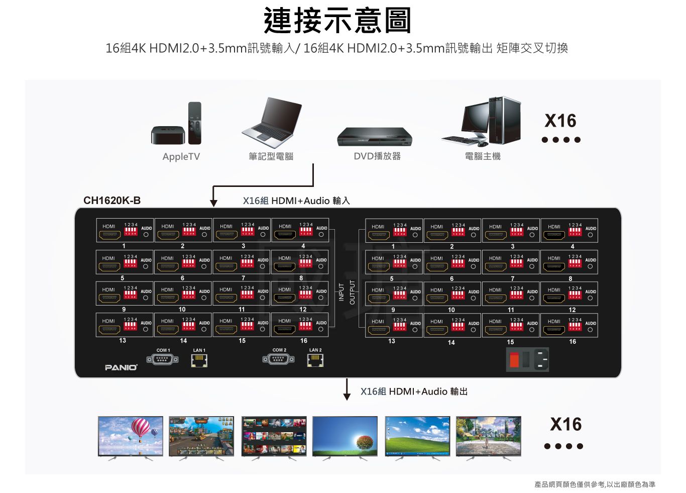 PANIO *PANIO CH1620K 16 in 16 out 4K 60Hz HDMI2.0 AV signal matrix switcher