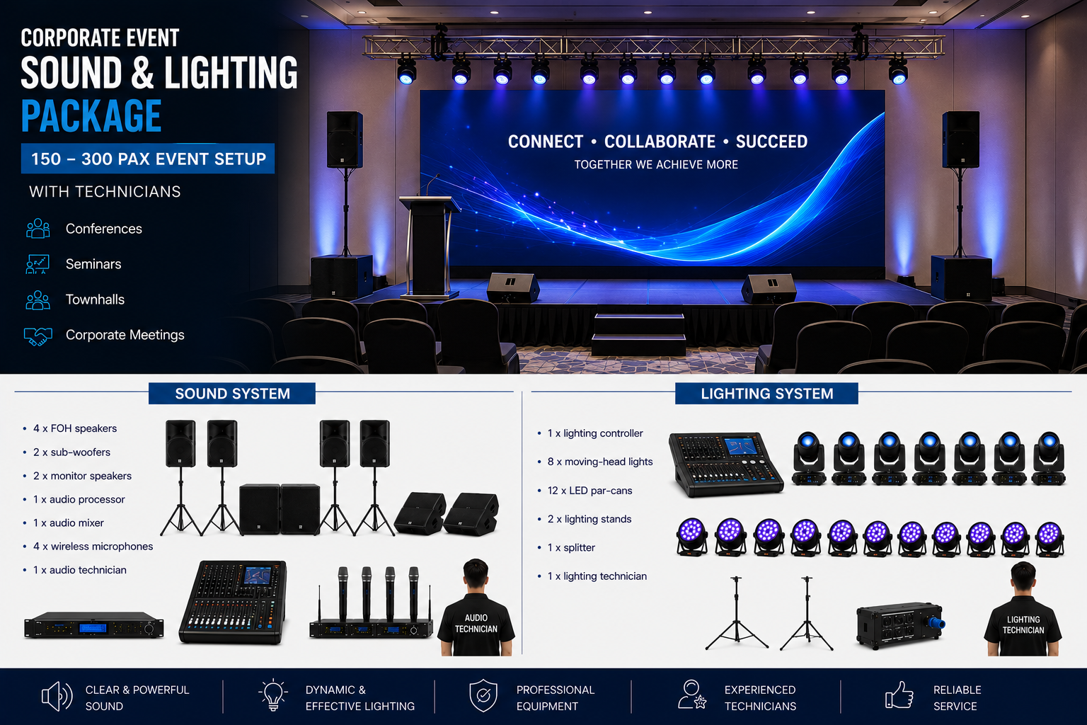 Corporate Event Sound & Lighting Package – 150-300 pax with Technicians AV System
