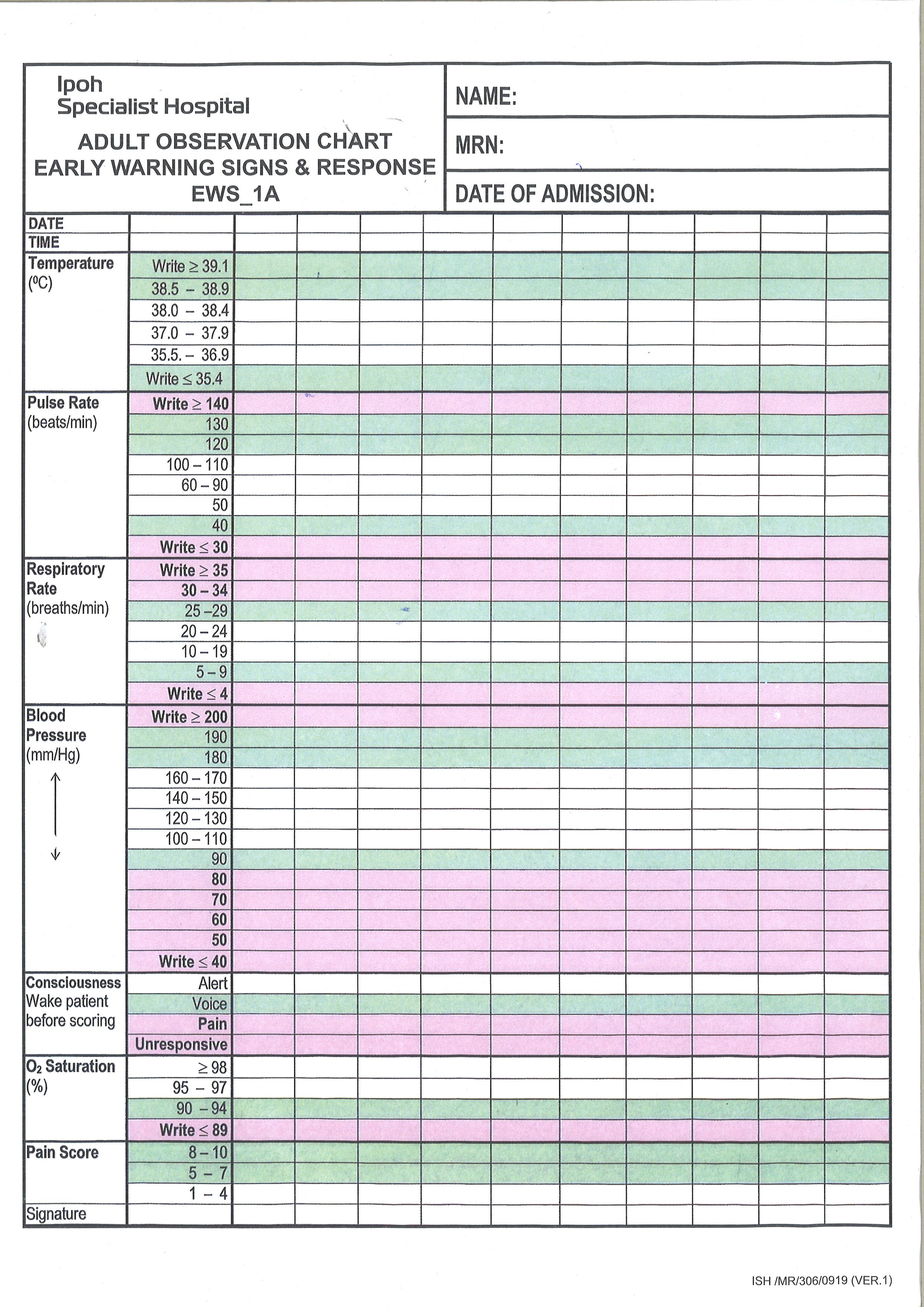 ADULT OBSERVATION CHART EARLY WARNING SIGNS & RESPONSE EWS - 1 a