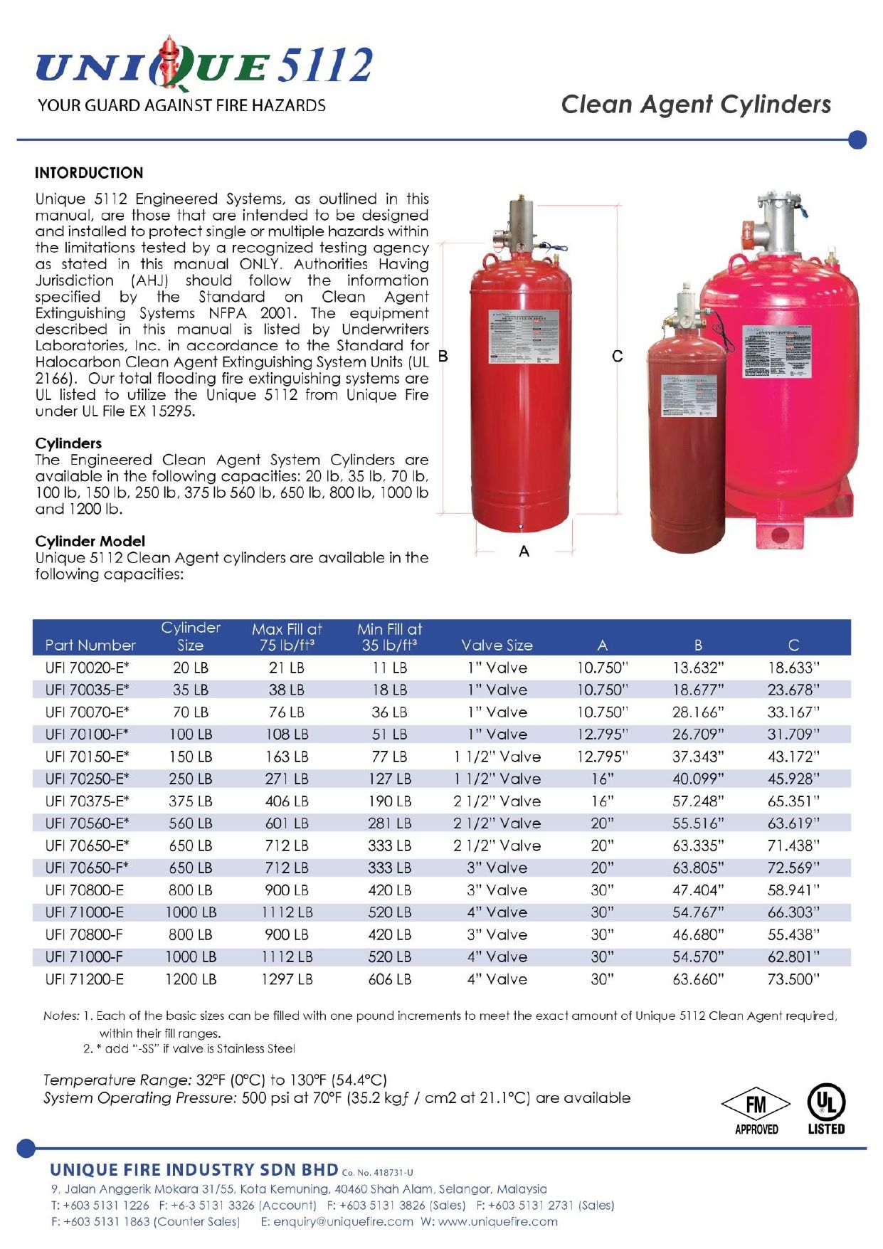 3 Zone Automatic Extinguisher Panel c/w Enclosure , Awning & Intermittent Bell