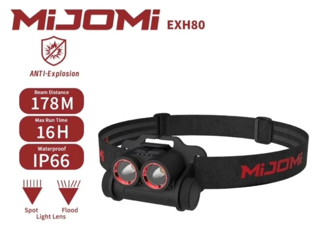 LED Headlamp