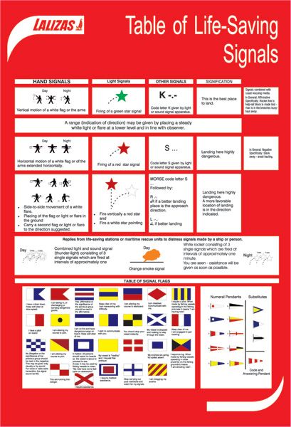IMO *IMO Self adhesive poster - Life-Saving Signals And Rescue Methods IMPA 331558