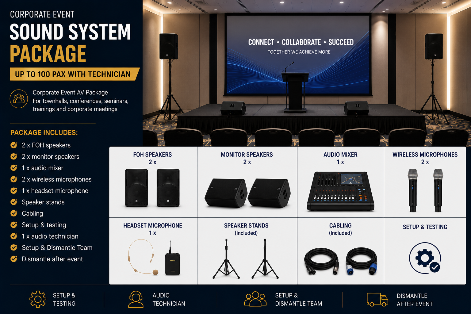 Corporate Event Sound System Package – Up to 100 Pax with Technician AV System