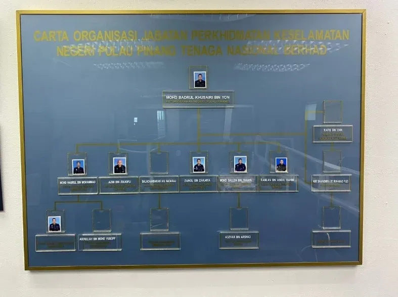 Membuat Khas Carta Organisasi 120cm x 90cm