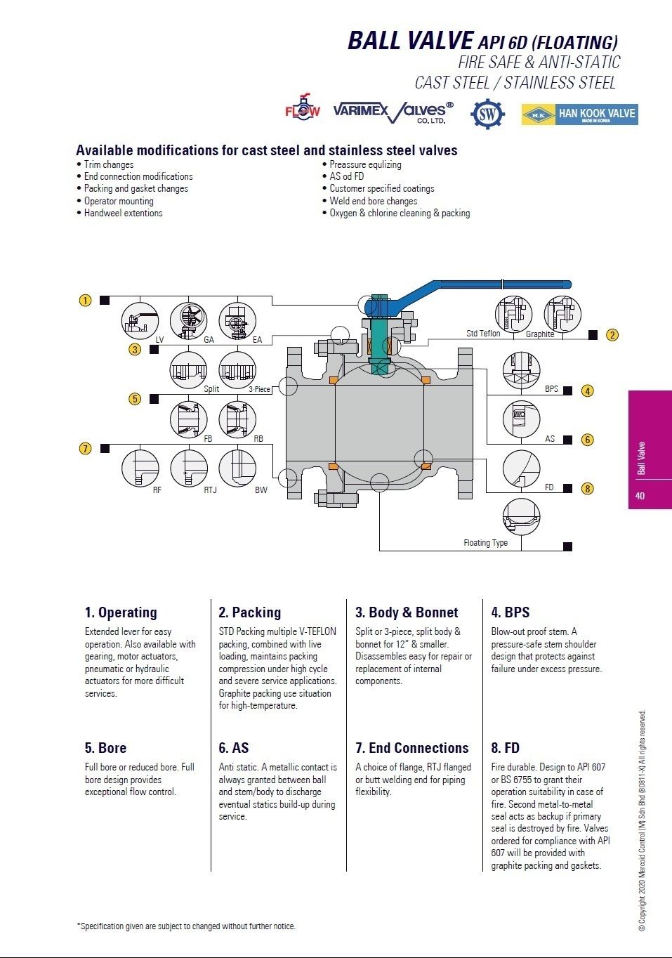 *2" x 600# BALL VALVE RF FLG. LEVEL OPERATED ASTM A352 LCB/C,A350-LF2, TRIM : AISI 316 (L), PTFE - Offer BODY:LF2,BALL:F316L, STEM:F316L,SEAT:RPTFE