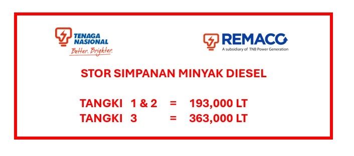 Signage TNB - STOR SIMPANAN MINYAK DIESEL