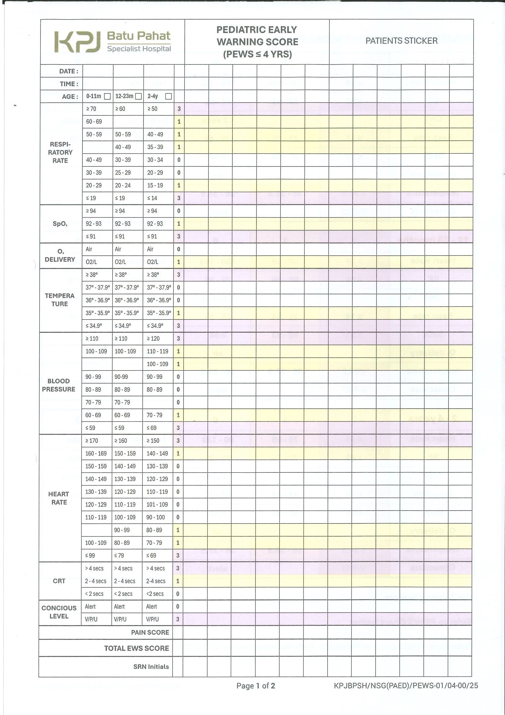 Pediatric Early Warning Score (PEWS < 4YRS)